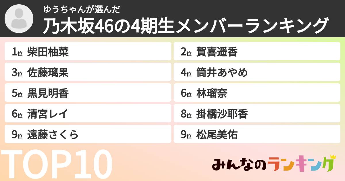 ゆうちゃんさんの「乃木坂46の4期生メンバーランキング」