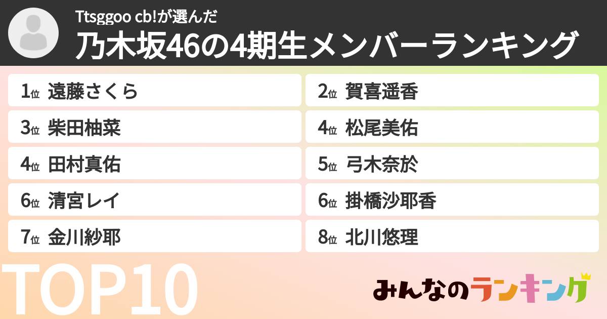 Ttsggoo cb!さんの「乃木坂46の4期生メンバーランキング」