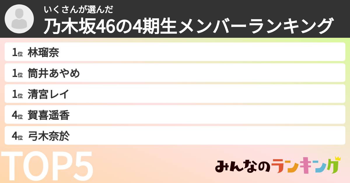 いくさんさんの「乃木坂46の4期生メンバーランキング」