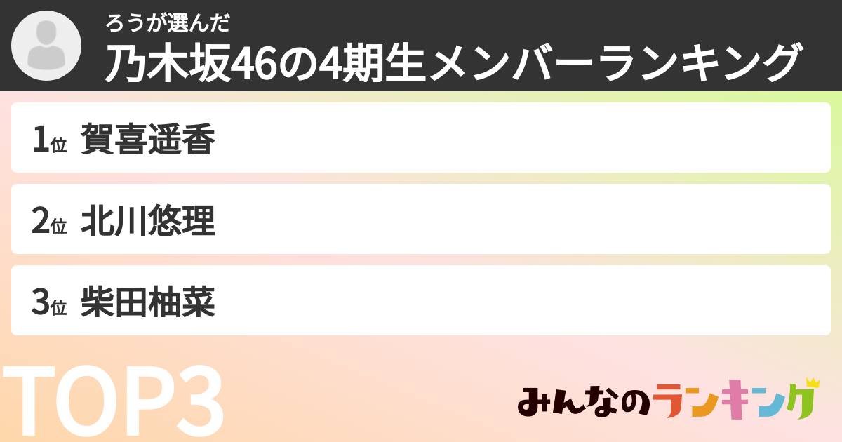 ろうさんの「乃木坂46の4期生メンバーランキング」