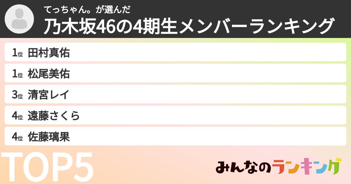 てっちゃん。さんの「乃木坂46の4期生メンバーランキング」