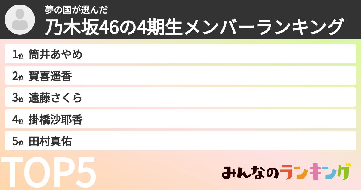 夢の国さんの「乃木坂46の4期生メンバーランキング」