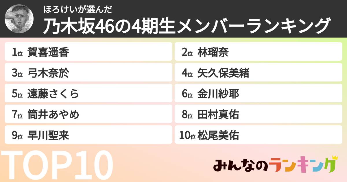 ほろけいさんの「乃木坂46の4期生メンバーランキング」