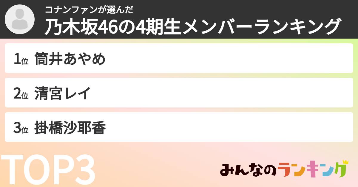 コナンファンさんの「乃木坂46の4期生メンバーランキング」