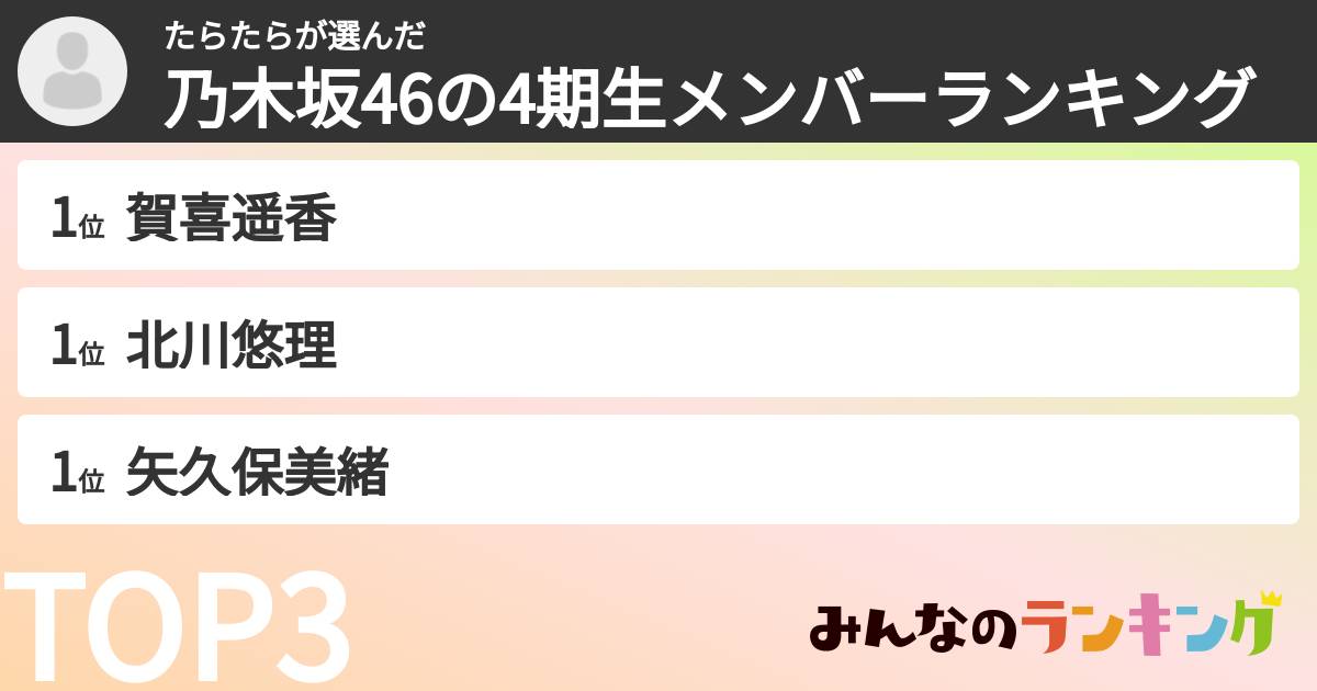 たらたらさんの「乃木坂46の4期生メンバーランキング」