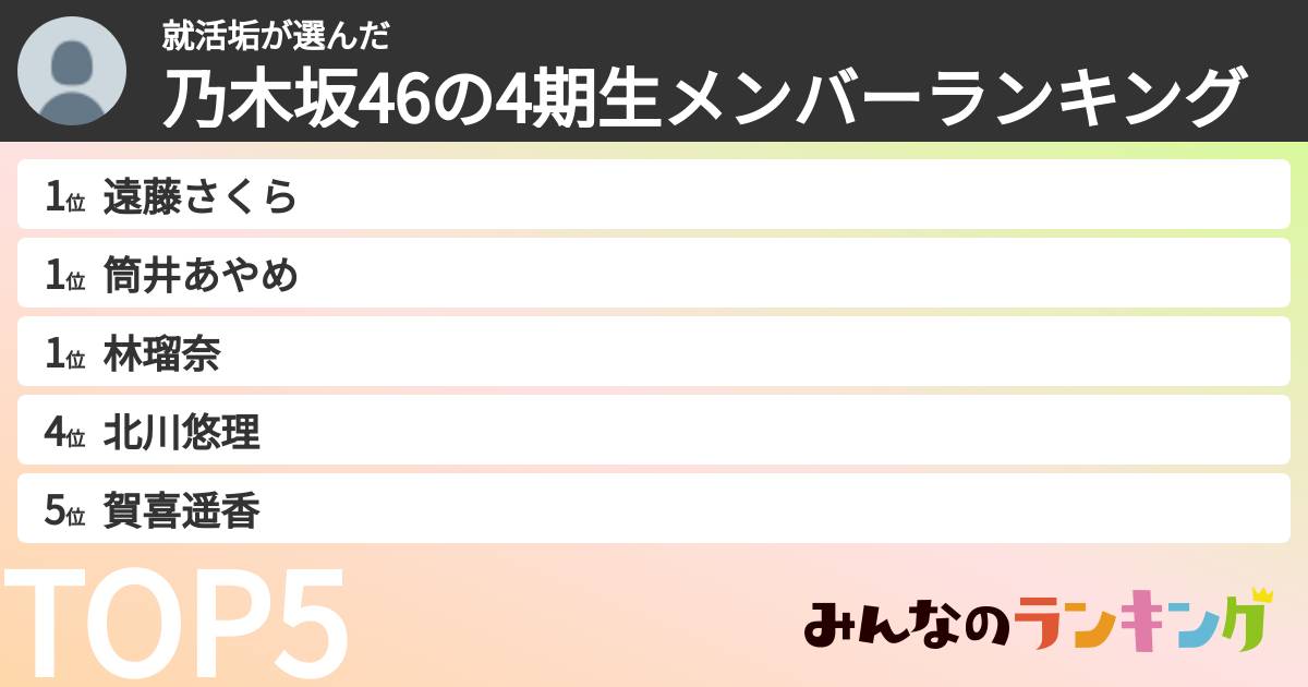 就活垢さんの「乃木坂46の4期生メンバーランキング」