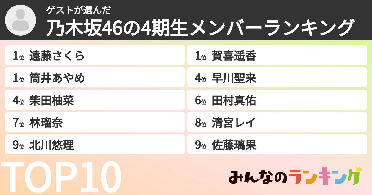 ゲストさんの「乃木坂46の4期生メンバーランキング」