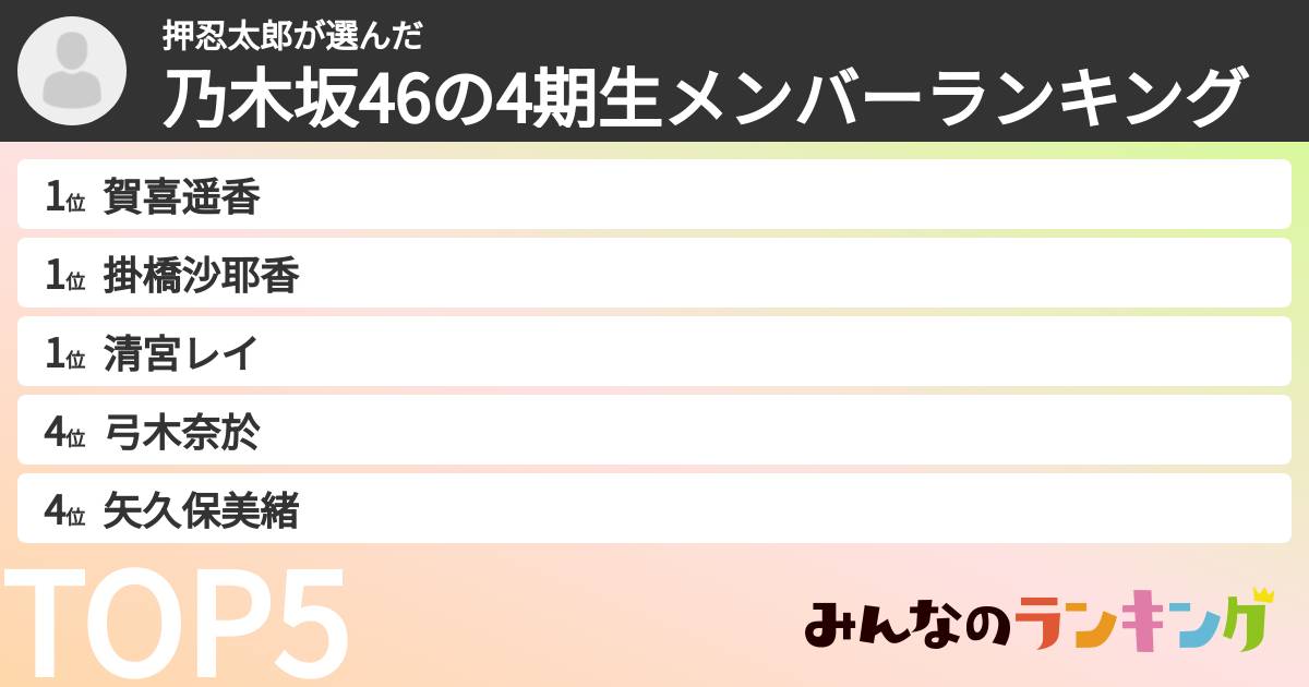 押忍太郎さんの「乃木坂46の4期生メンバーランキング」