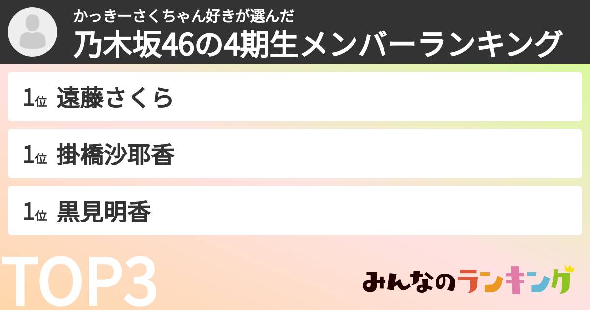 かっきーさくちゃん好きさんの「乃木坂46の4期生メンバーランキング」