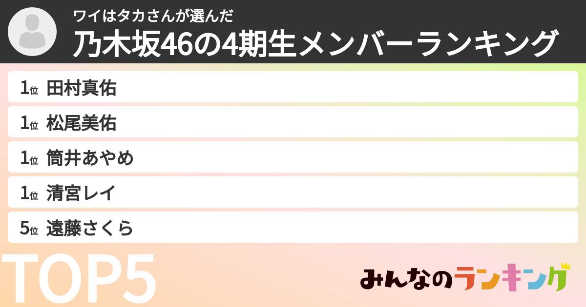 ワイはタカさんさんの「乃木坂46の4期生メンバーランキング」
