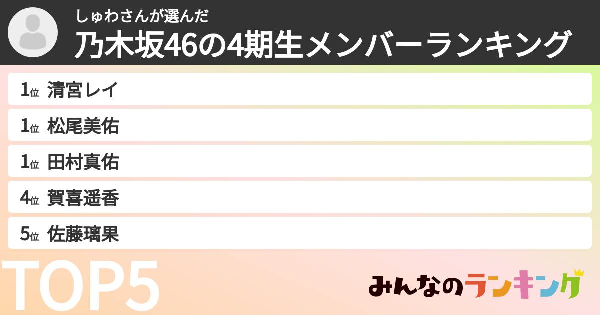 しゅわさんさんの「乃木坂46の4期生メンバーランキング」