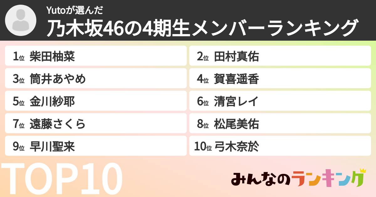 Yutoさんの「乃木坂46の4期生メンバーランキング」