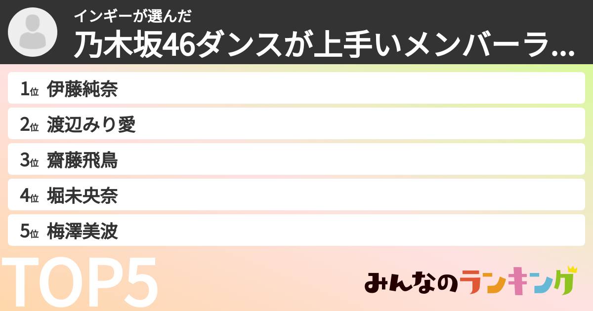 インギーさんの「乃木坂46ダンスが上手いメンバーランキング」