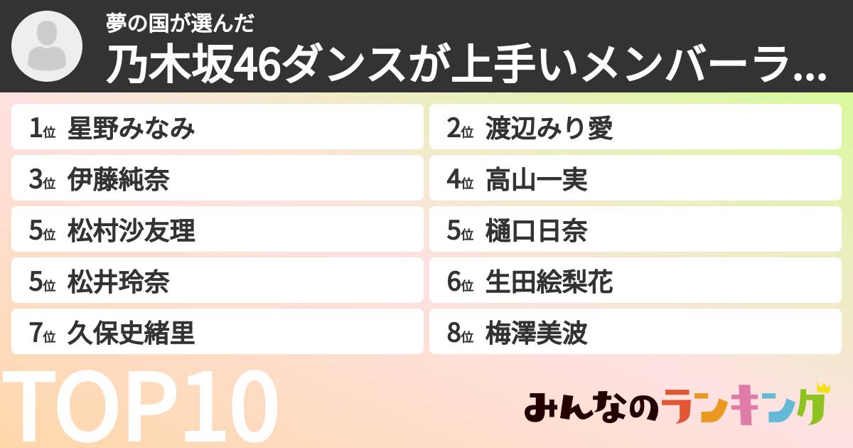 夢の国さんの「乃木坂46ダンスが上手いメンバーランキング」