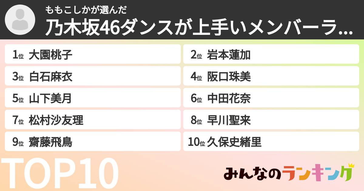 ももこしかさんの「乃木坂46ダンスが上手いメンバーランキング」