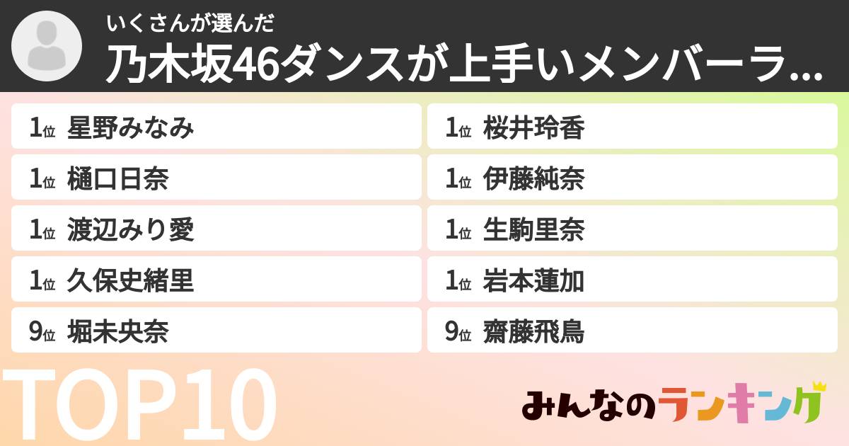 いくさんさんの「乃木坂46ダンスが上手いメンバーランキング」