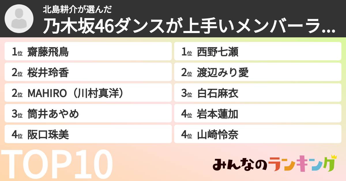 北島耕介さんの「乃木坂46ダンスが上手いメンバーランキング」