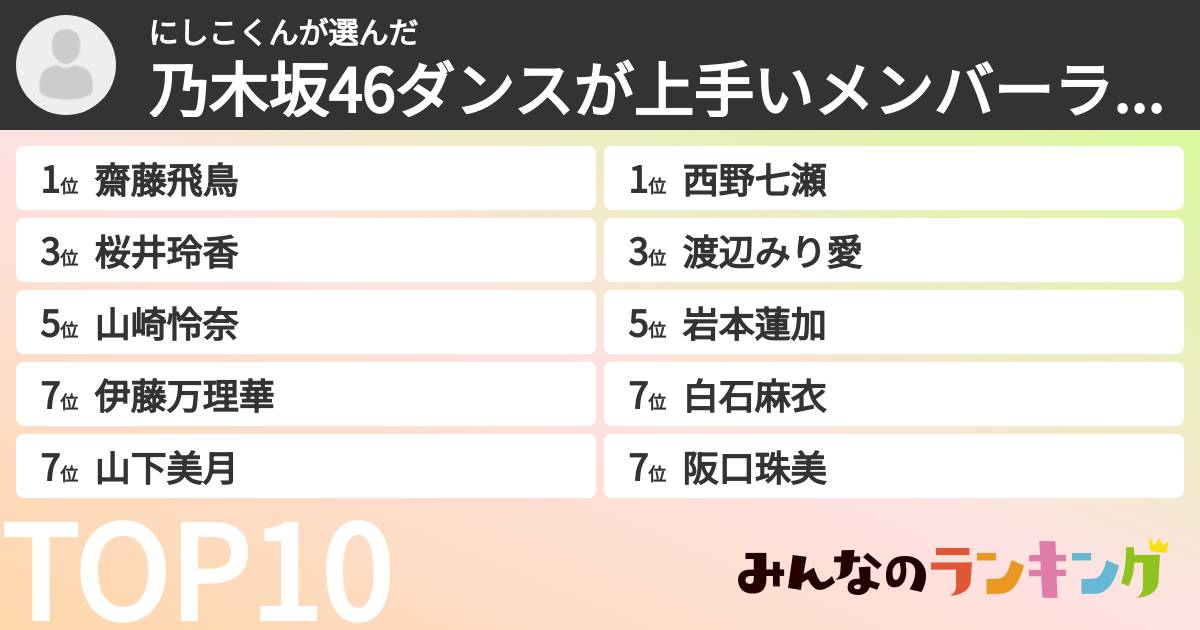 にしこくんさんの「乃木坂46ダンスが上手いメンバーランキング」
