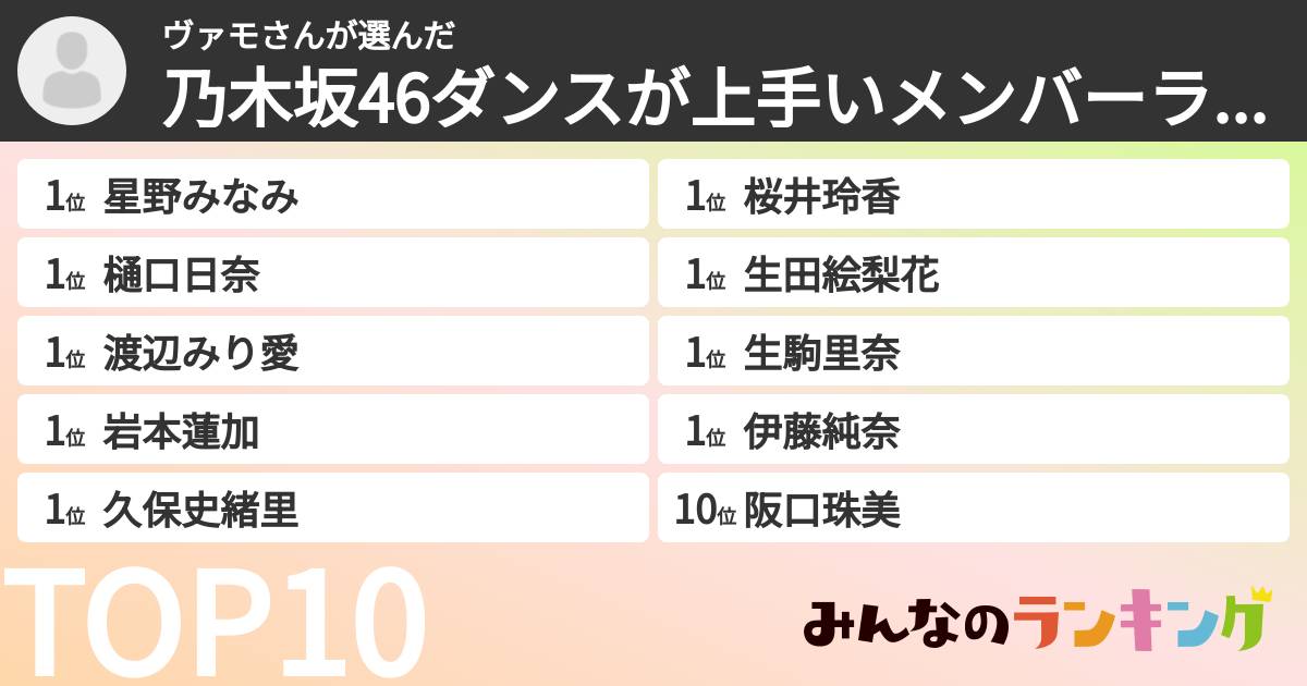 ヴァモさんさんの「乃木坂46ダンスが上手いメンバーランキング」