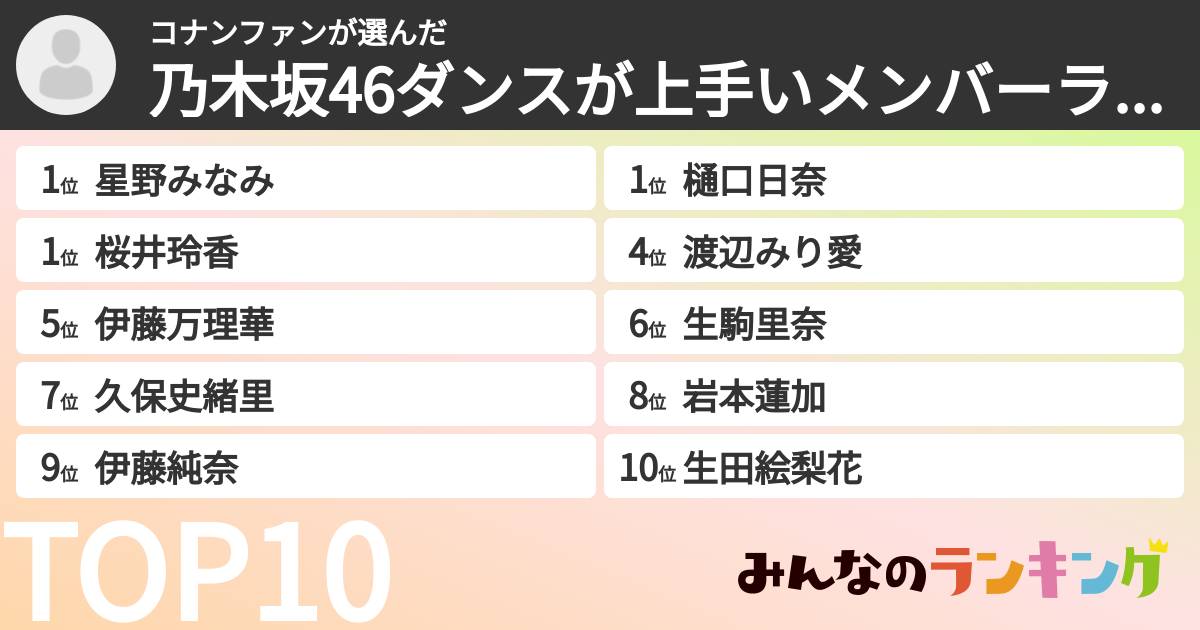 コナンファンさんの「乃木坂46ダンスが上手いメンバーランキング」