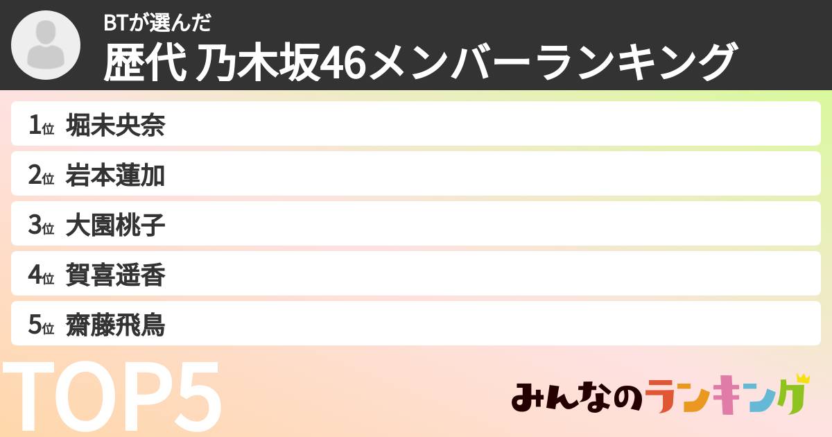 BTさんの「歴代 乃木坂46メンバーランキング」