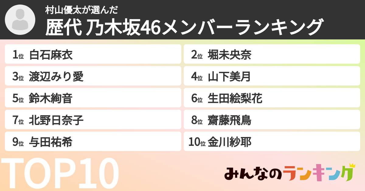 村山優太さんの「歴代 乃木坂46メンバーランキング」