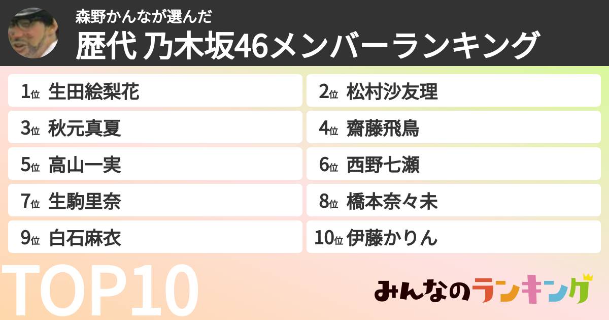 森野かんなさんの「歴代 乃木坂46メンバーランキング」