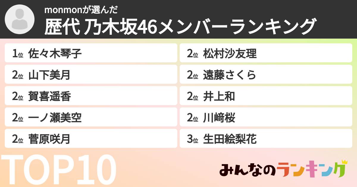 monmonさんの「歴代 乃木坂46メンバーランキング」