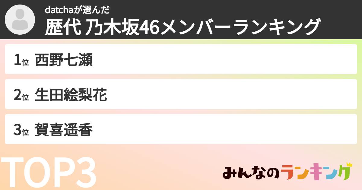 datchaさんの「歴代 乃木坂46メンバーランキング」
