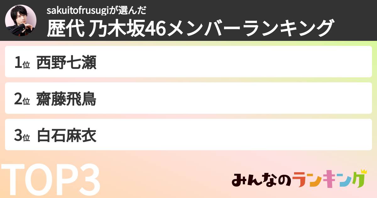 sakuitofrusugiさんの「歴代 乃木坂46メンバーランキング」