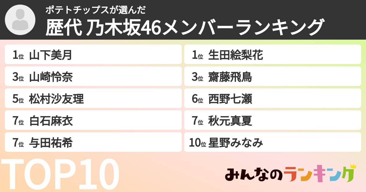 ポテトチップスさんの「歴代 乃木坂46メンバーランキング」