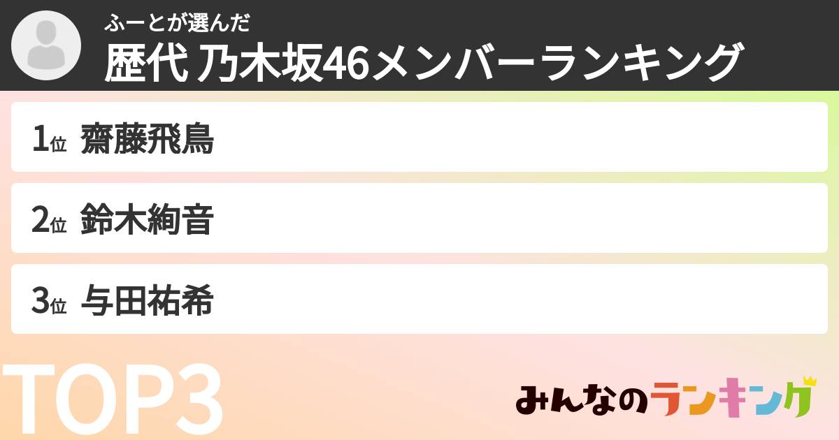 ふーとさんの「歴代 乃木坂46メンバーランキング」