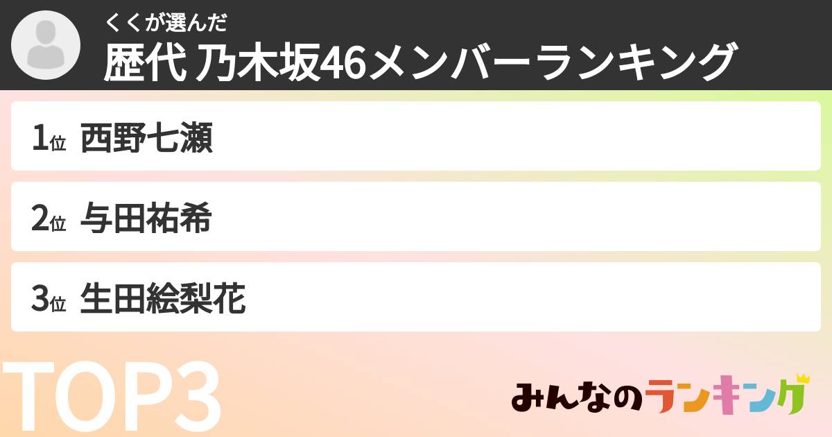 くくさんの「歴代 乃木坂46メンバーランキング」