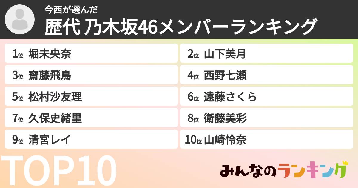 今西さんの「歴代 乃木坂46メンバーランキング」