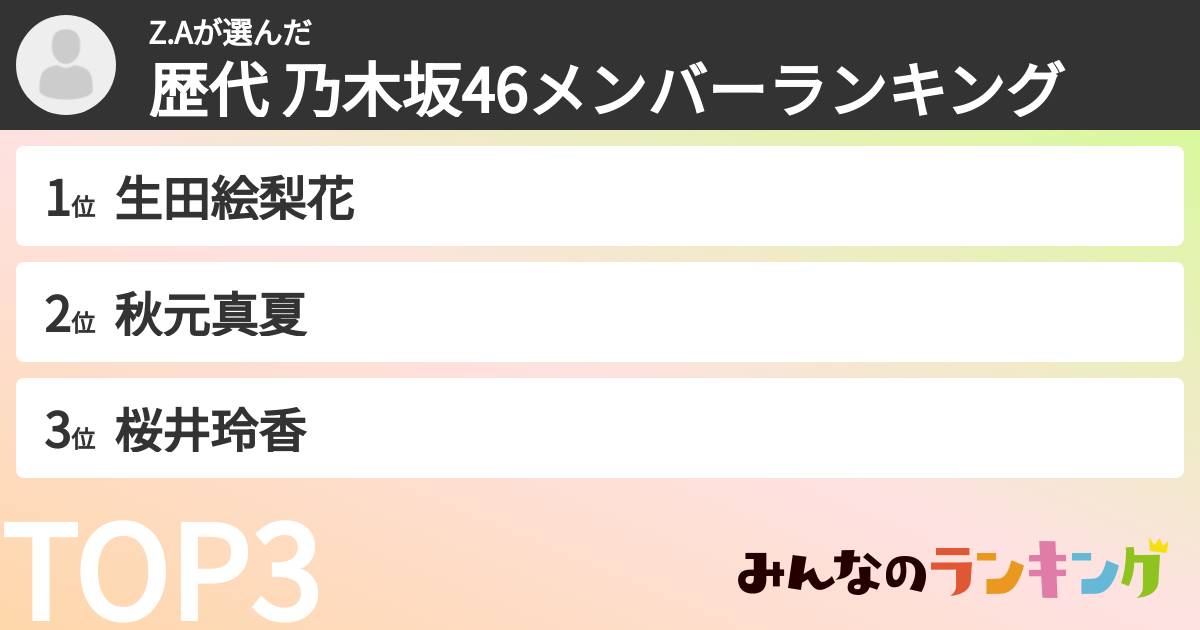 Z.Aさんの「歴代 乃木坂46メンバーランキング」