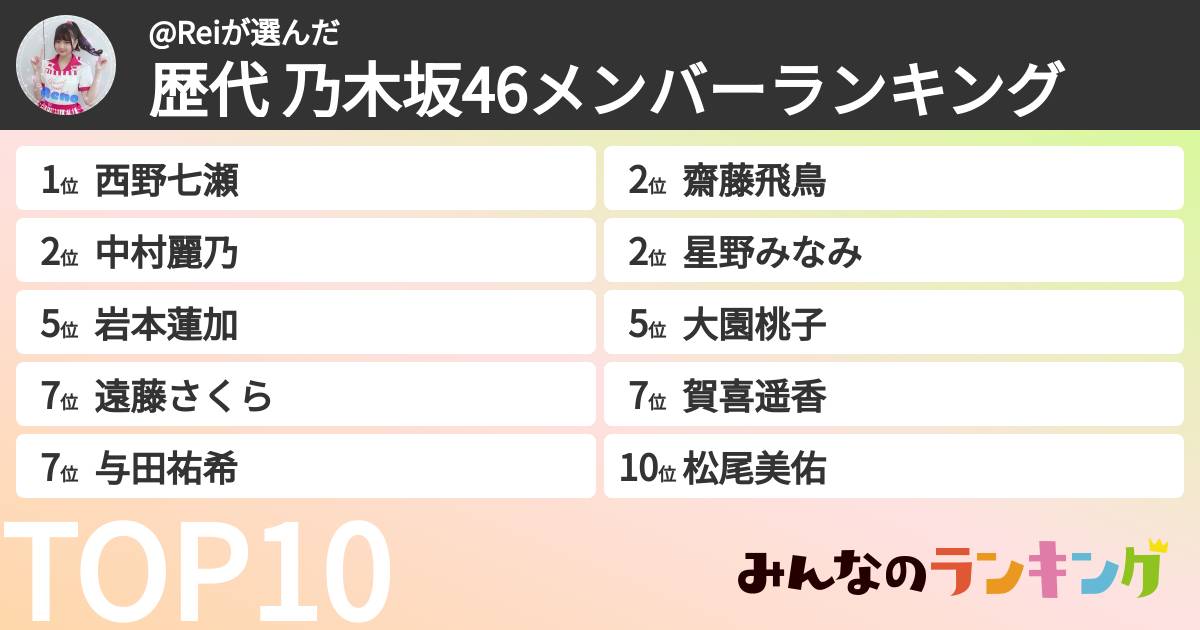 @Reiさんの「歴代 乃木坂46メンバーランキング」