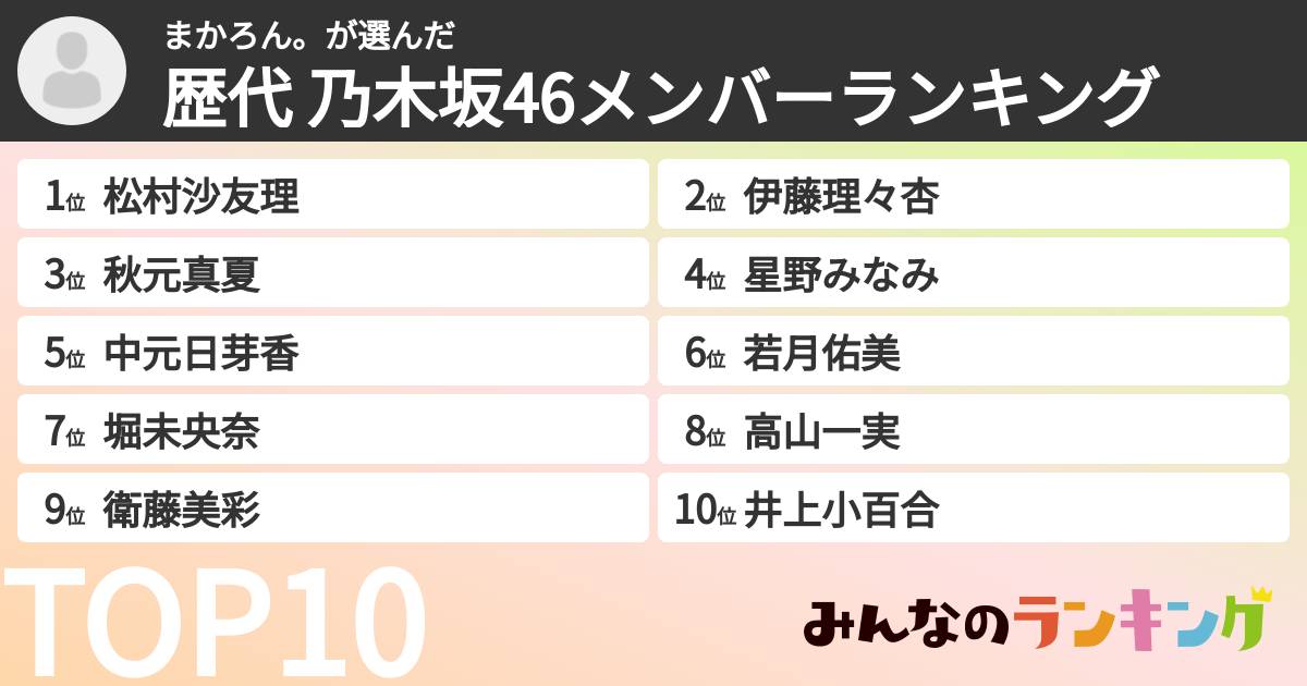 まかろん。さんの「歴代 乃木坂46メンバーランキング」