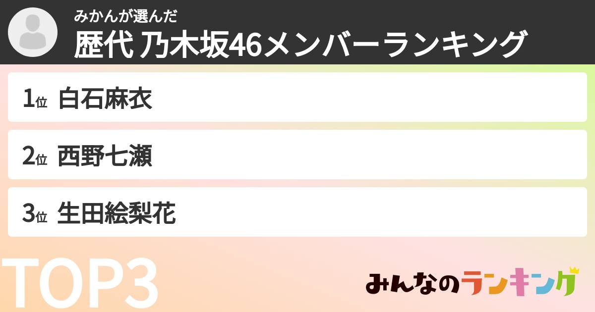 みかんさんの「歴代 乃木坂46メンバーランキング」