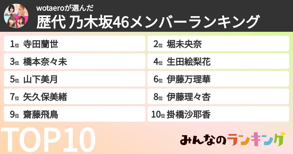 wotaeroさんの「歴代 乃木坂46メンバーランキング」