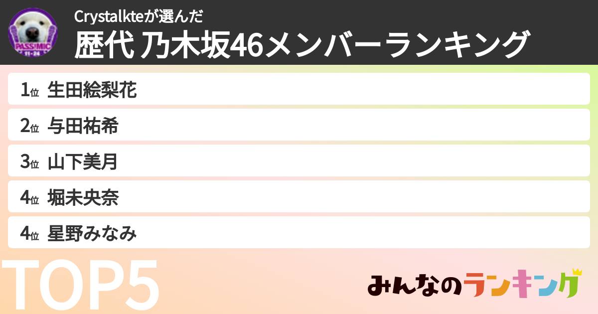 Crystalkteさんの「歴代 乃木坂46メンバーランキング」