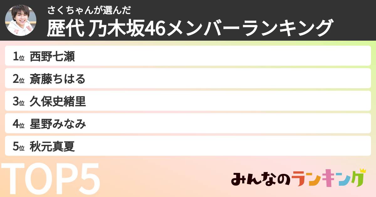 さくちゃんさんの「歴代 乃木坂46メンバーランキング」