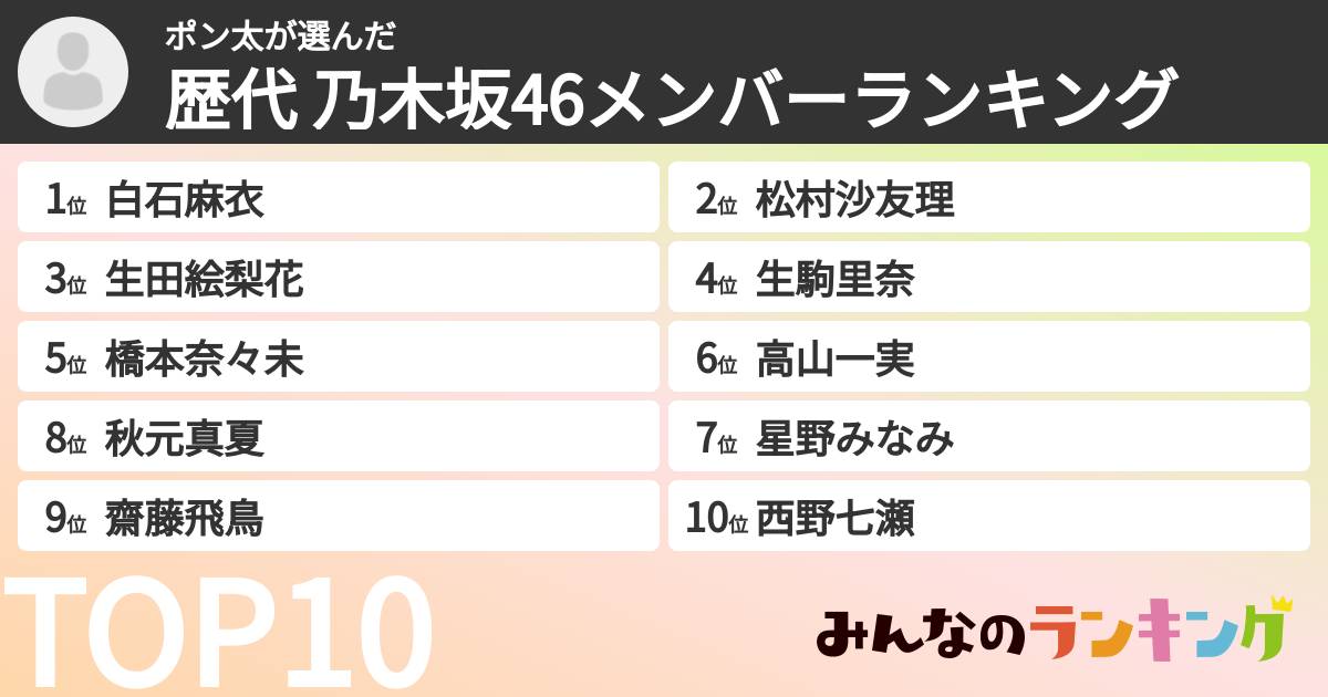 ポン太さんの「歴代 乃木坂46メンバーランキング」