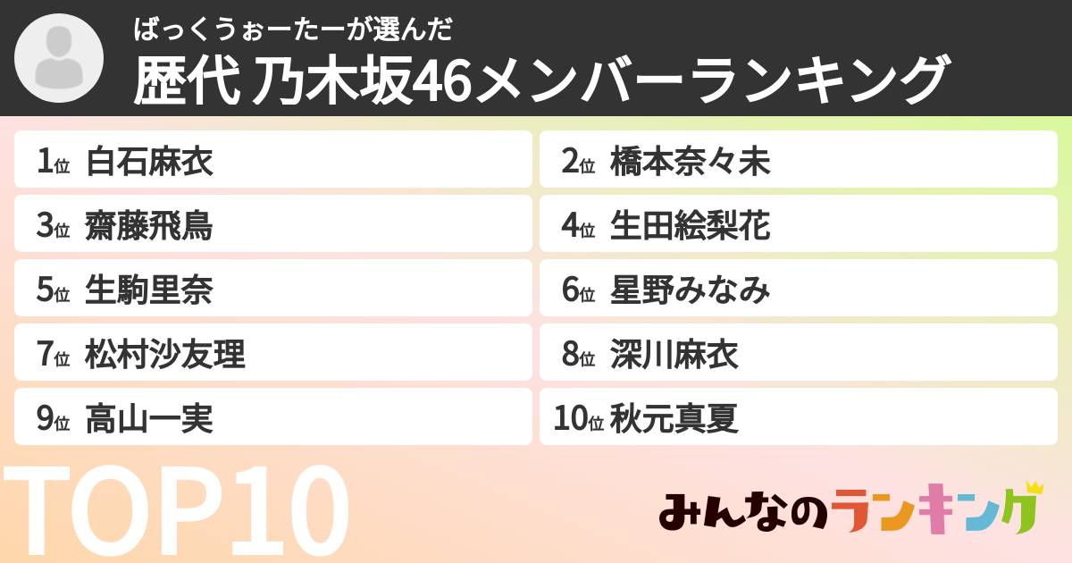 ばっくうぉーたーさんの「歴代 乃木坂46メンバーランキング」