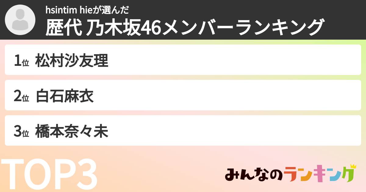 hsintim hieさんの「歴代 乃木坂46メンバーランキング」