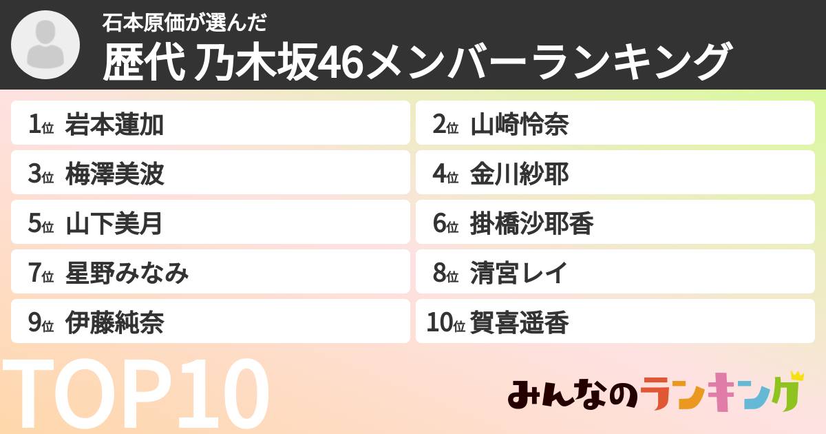 石本原価さんの「歴代 乃木坂46メンバーランキング」