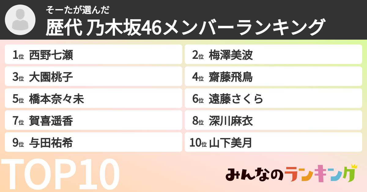 そーたさんの「歴代 乃木坂46メンバーランキング」