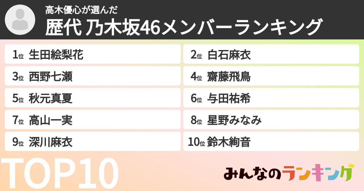 高木優心さんの「歴代 乃木坂46メンバーランキング」