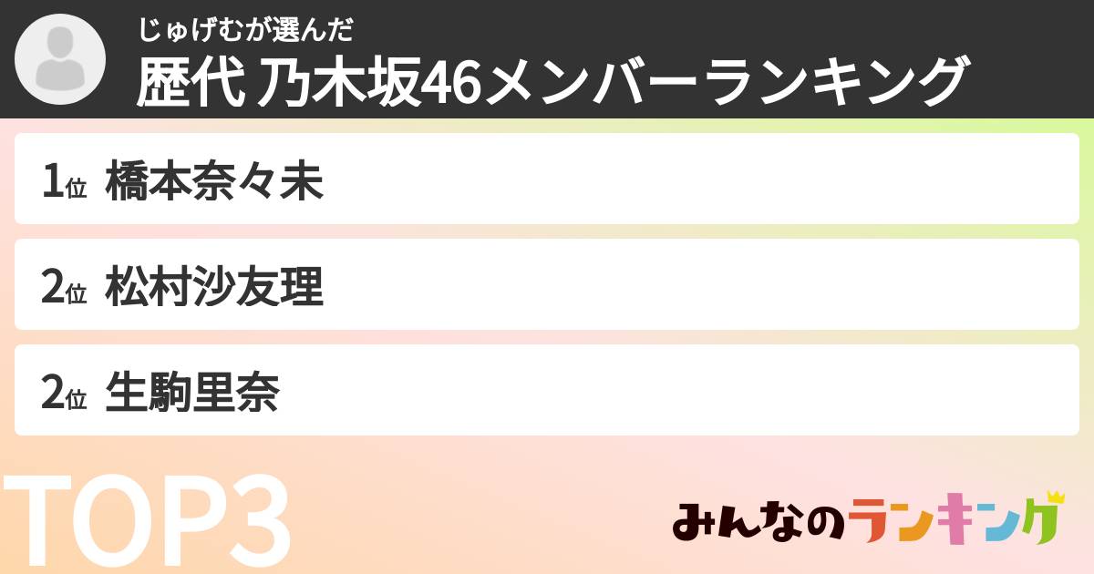 じゅげむさんの「歴代 乃木坂46メンバーランキング」