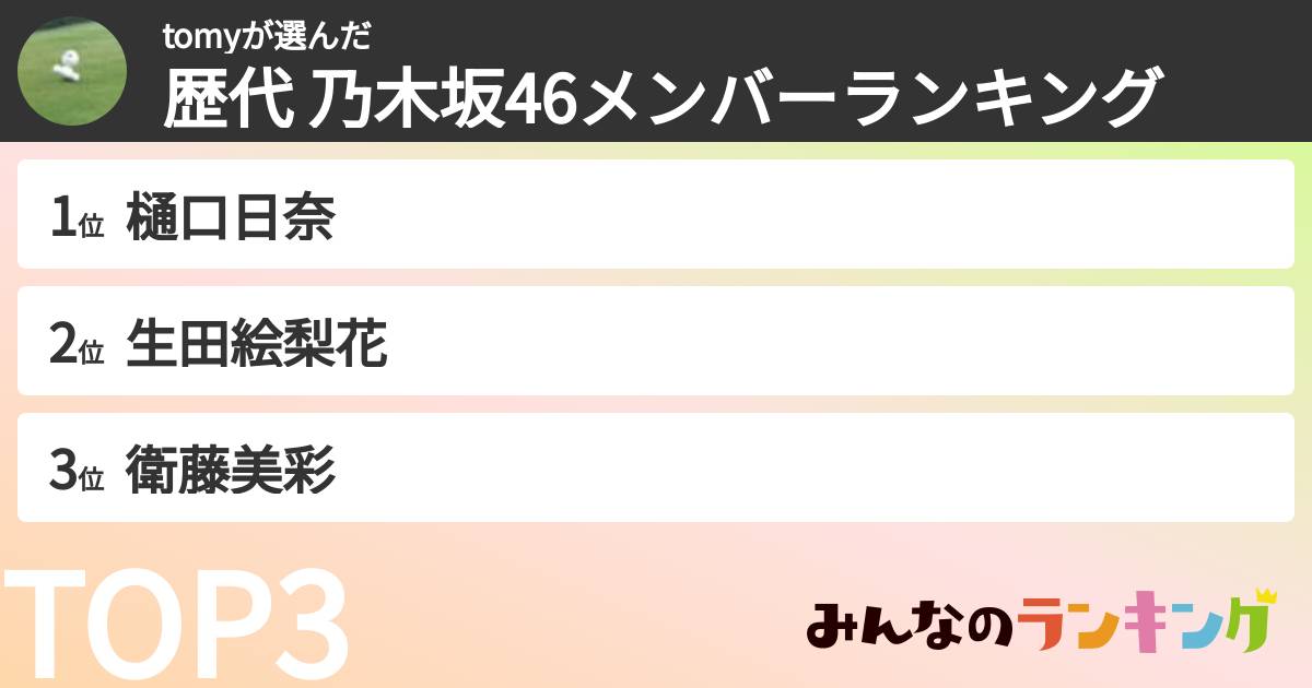 tomyさんの「歴代 乃木坂46メンバーランキング」
