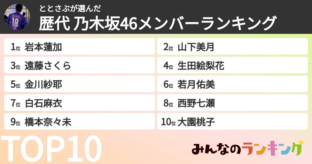 ととさぶさんの「歴代 乃木坂46メンバーランキング」